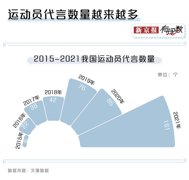 体育明星代言