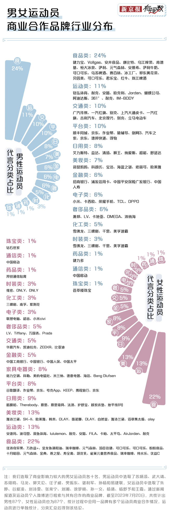 体育明星代言