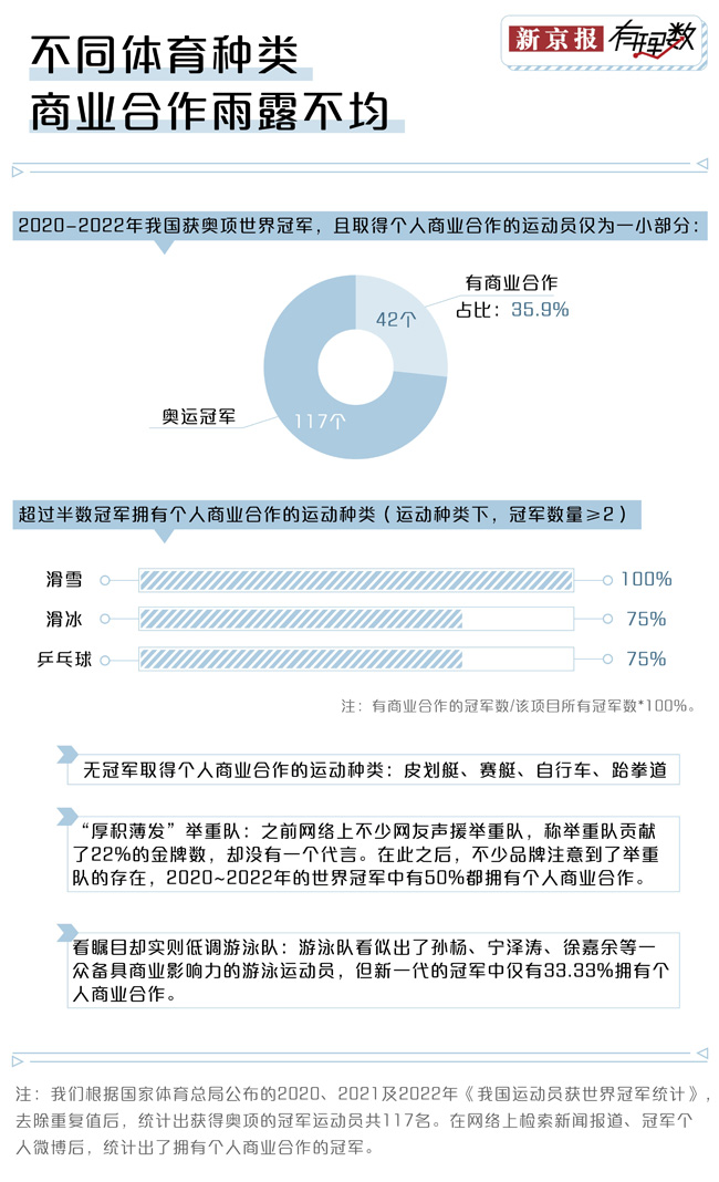 体育明星代言